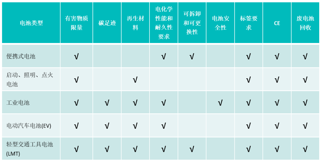 配图表格.png