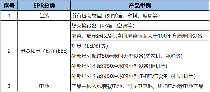 epr产品.png