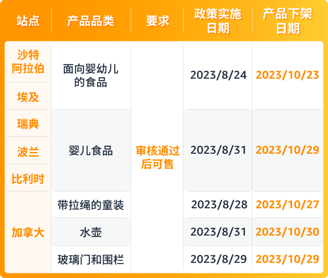 亚马逊2.png